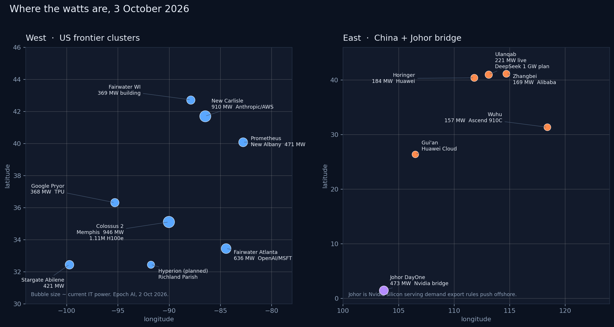The map. Bigger bubbles are more power, live, today. Johor is Nvidia silicon overseas. It is not a Chinese chip.