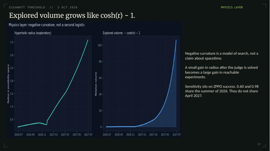 The volume chart, as a slide.